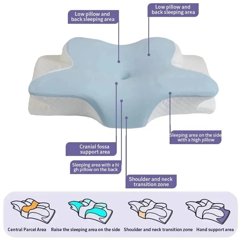 Breathable Cooling Memory Foam - Memory Foam Orthopedic Pillow Neck Pain recension och pris