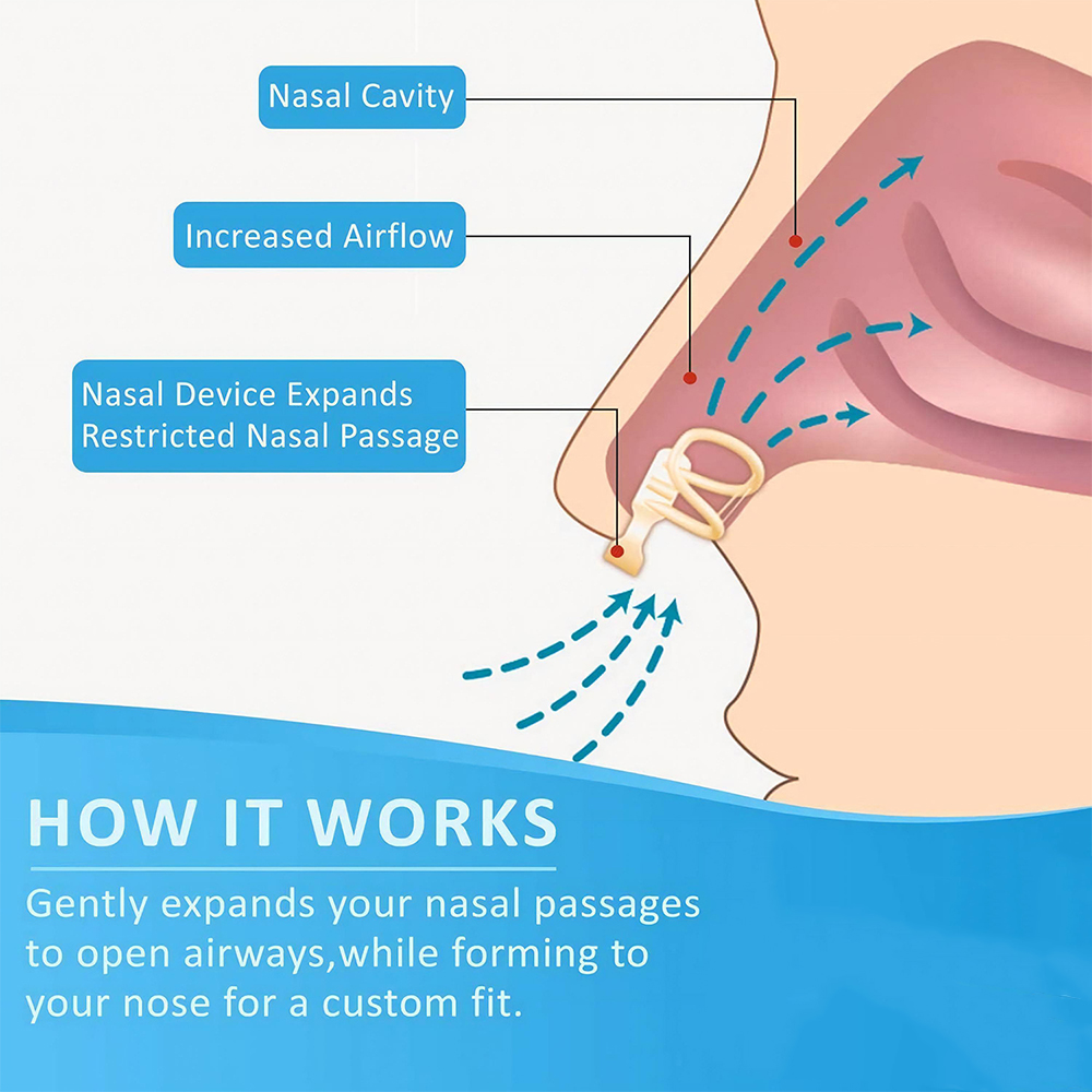 Anti Snore Nasal Dilator Stop  - Anti Snore Contour Pillow recension och pris