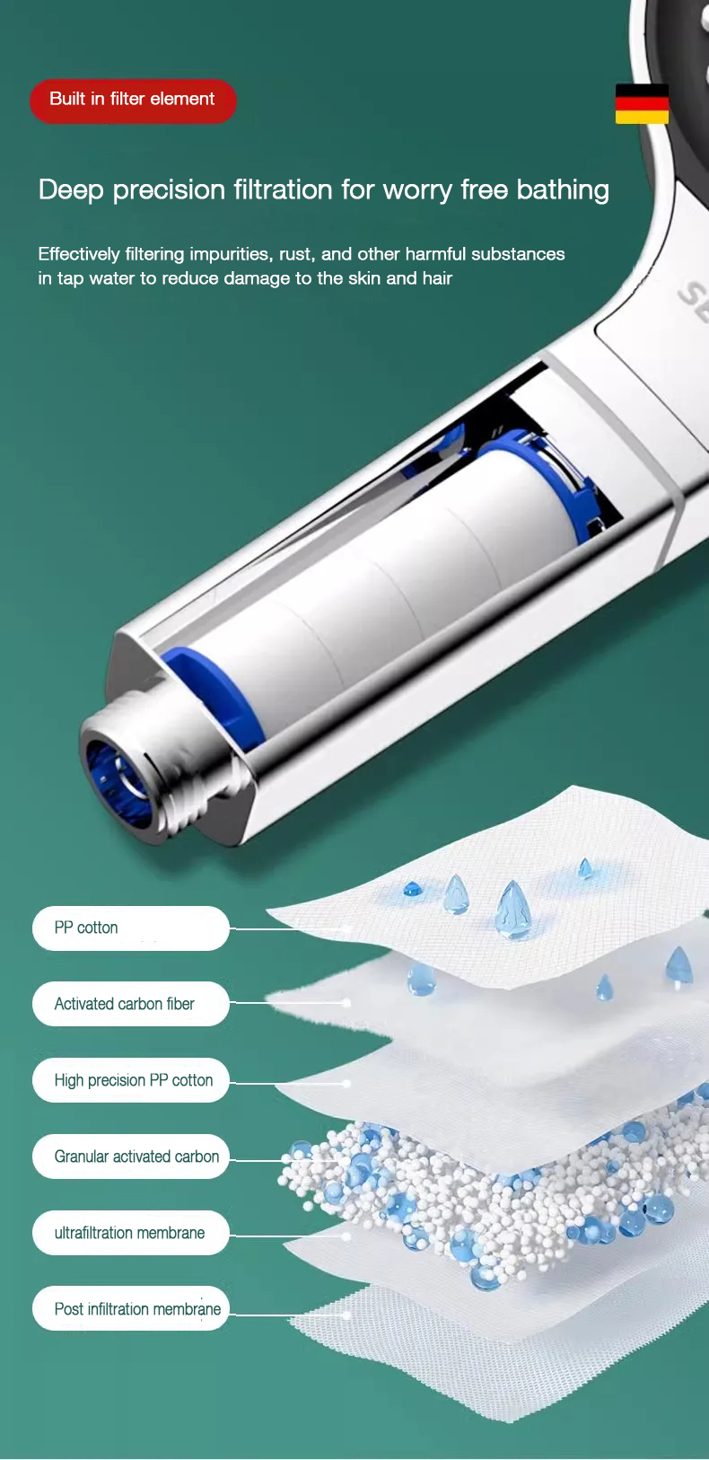 13cm Large Panel Nozzle 3 Mode - High Pressure Shower Head Handheld recension och pris